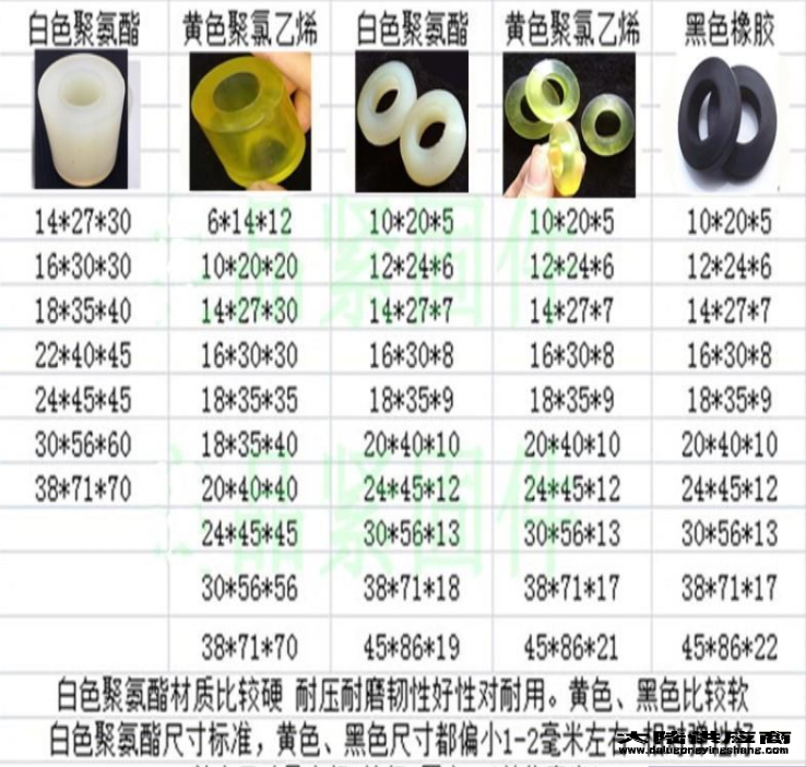 齿式联轴器的分类和特点徐州市丰县☎13930738007(微信同号）