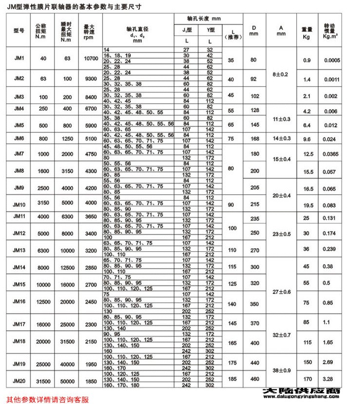 ☎0317-8285518(传   真）梅花形弹性联轴器的性能优点概述河北沧州泊头市（中国）合盛机械公司诏安县